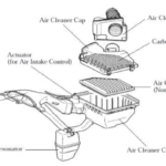 Car Air System Parts