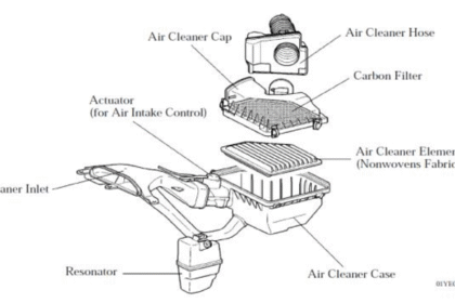 Car Air System Parts