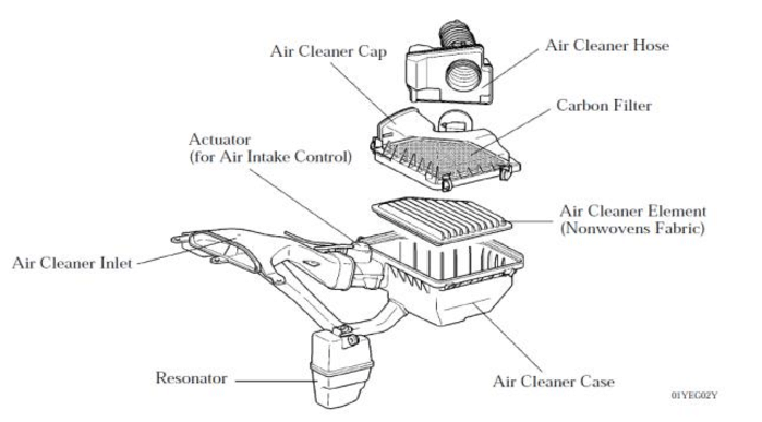 Car Air System Parts