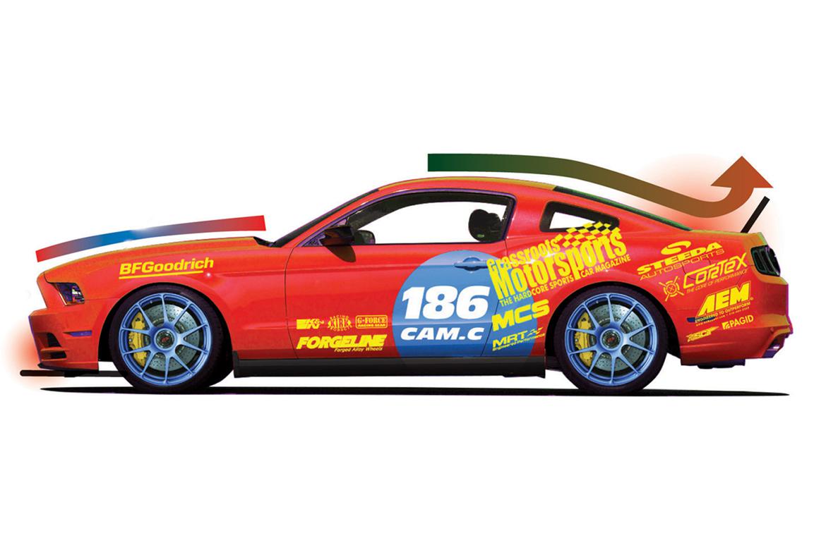 Racing Car Aerodynamics