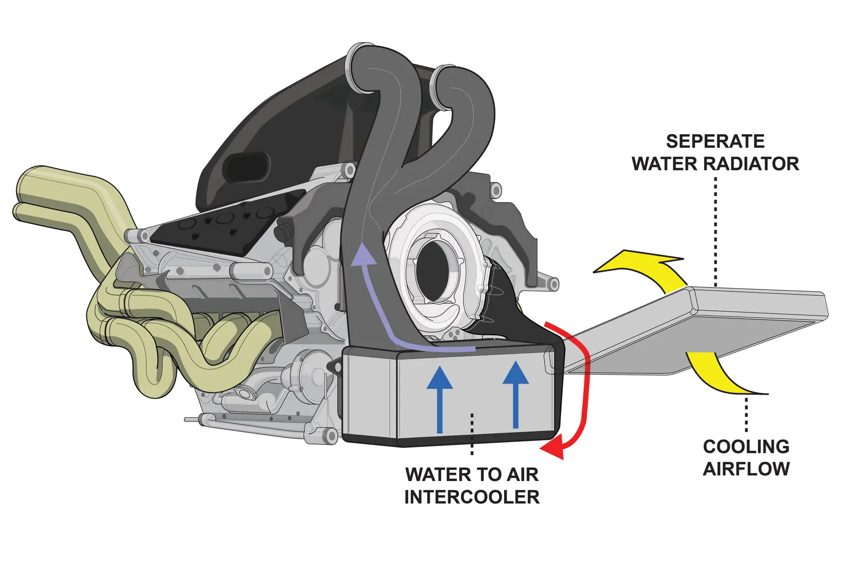 Hybrid Racing Engines